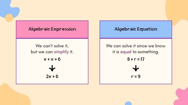 Representing and Translating Algebraic Expressions Math Lesson for ...