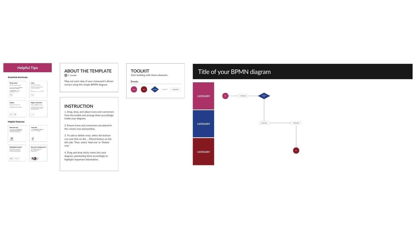 Restaurant Operations BPMN Diagram Whiteboard - slide 2