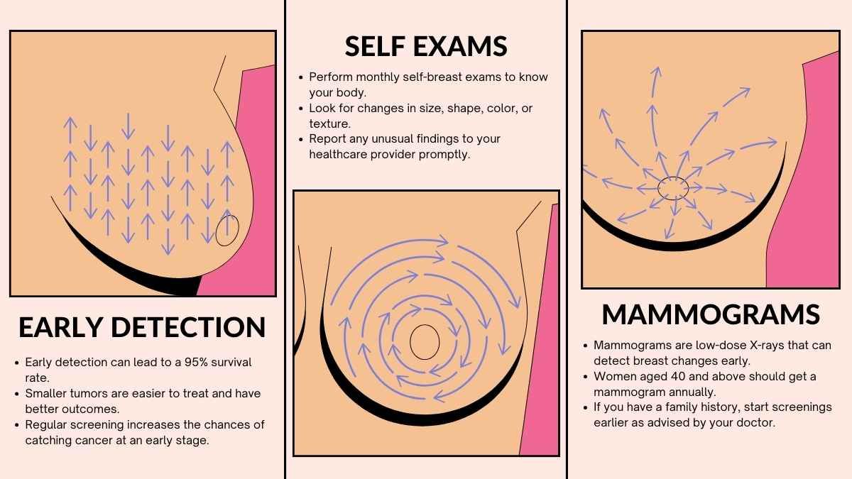 Retro Illustrated Breast Cancer Brochure - slide 6