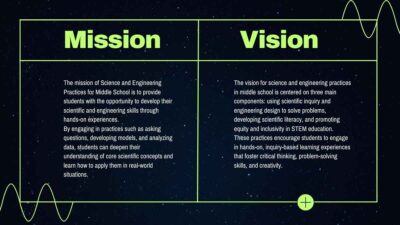 Science and Engineering Practices for Middle School. Free PPT & Google ...