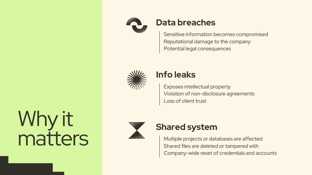 Security Awareness Training For Employees Slides - slide 4