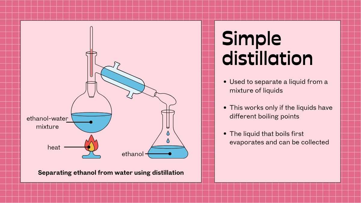 Separating Mixtures Lesson Slides For Middle School Grade 6 - slide 11