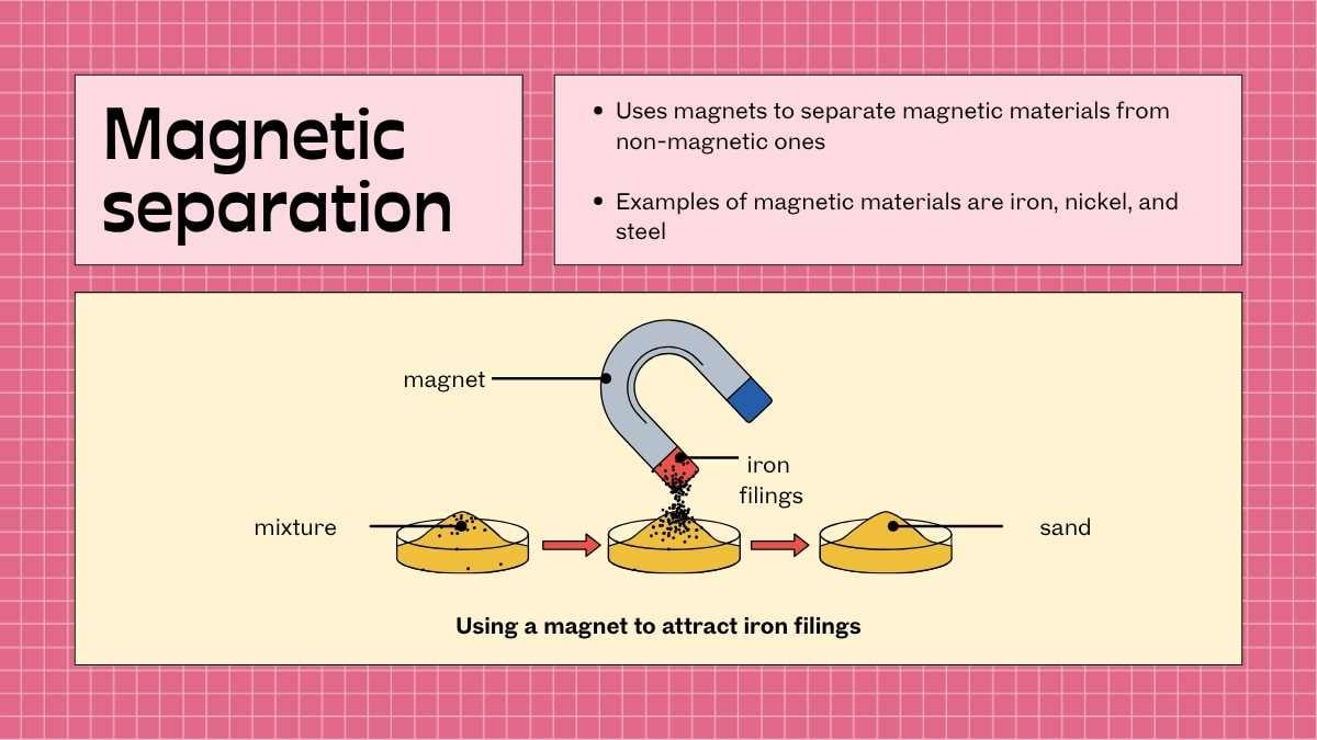 Separating Mixtures Lesson Slides For Middle School Grade 6 - slide 8