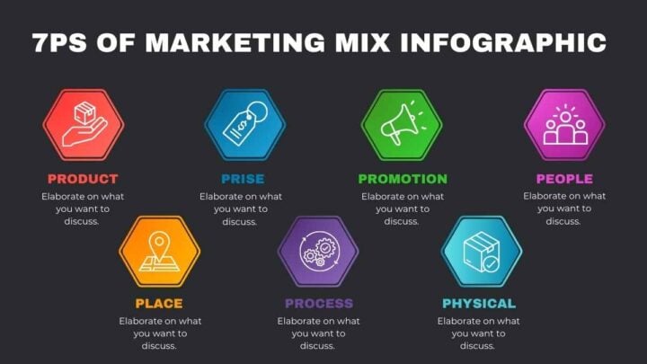 7Ps of Marketing Mix Infographic. Free Slides Template — SlidesCarnival