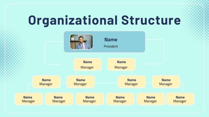 Amazon Organizational Structure. Free PPT & Google Slides Template ...