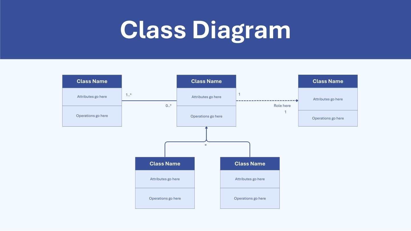 Simple Class Diagram Whiteboard - slide 1