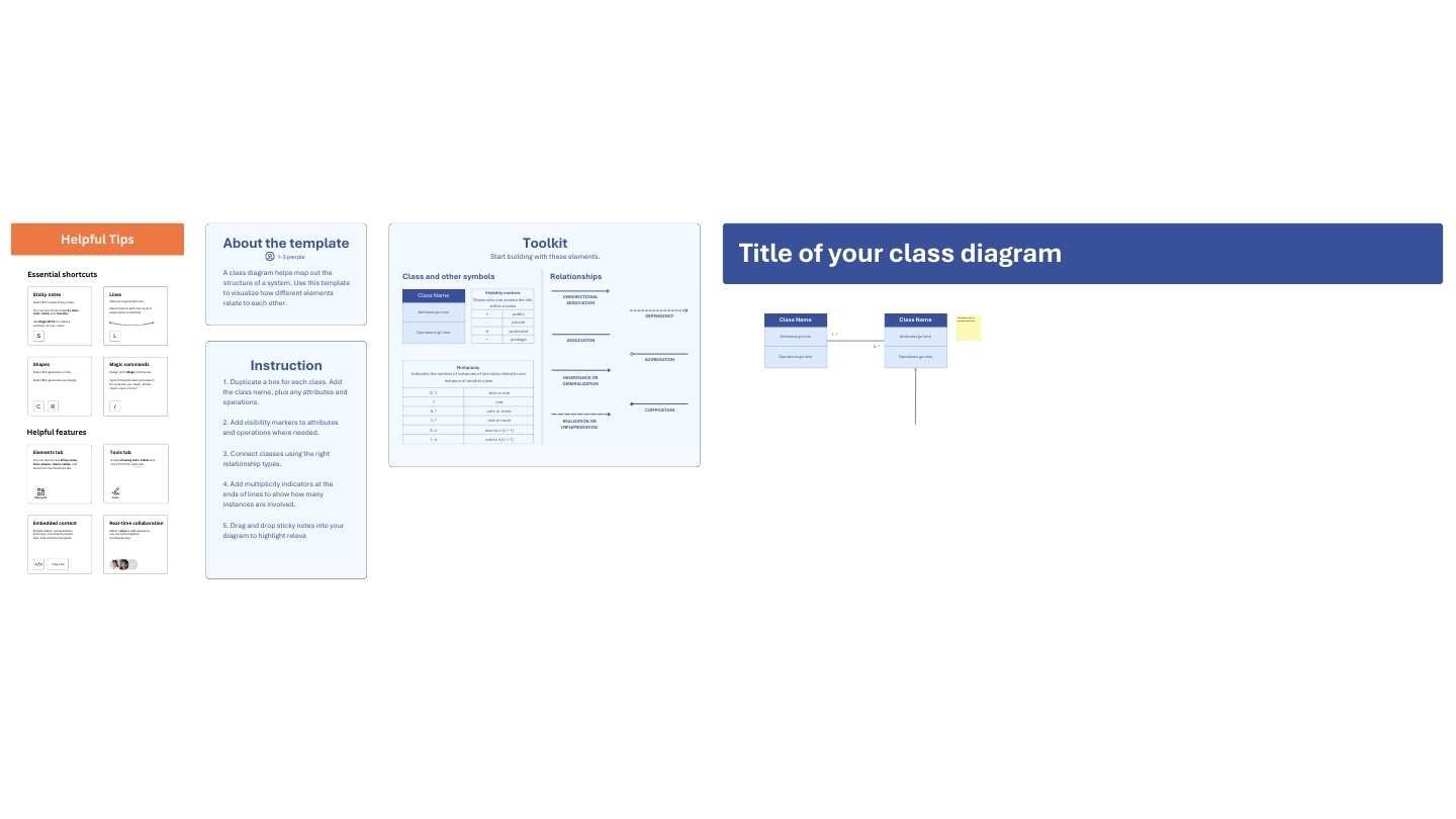 Simple Class Diagram Whiteboard - slide 2