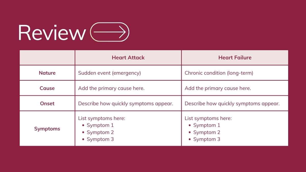 Simple Heart Attack vs Heart Failure Slides - slide 12