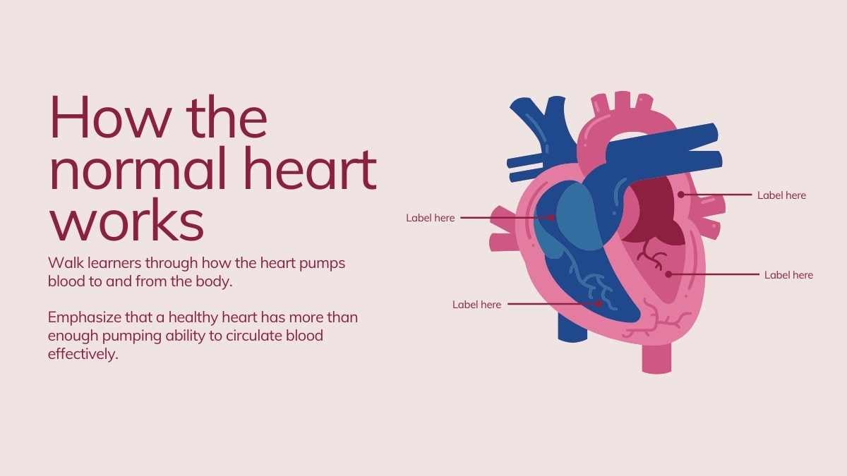 Simple Heart Attack vs Heart Failure Slides - slide 3