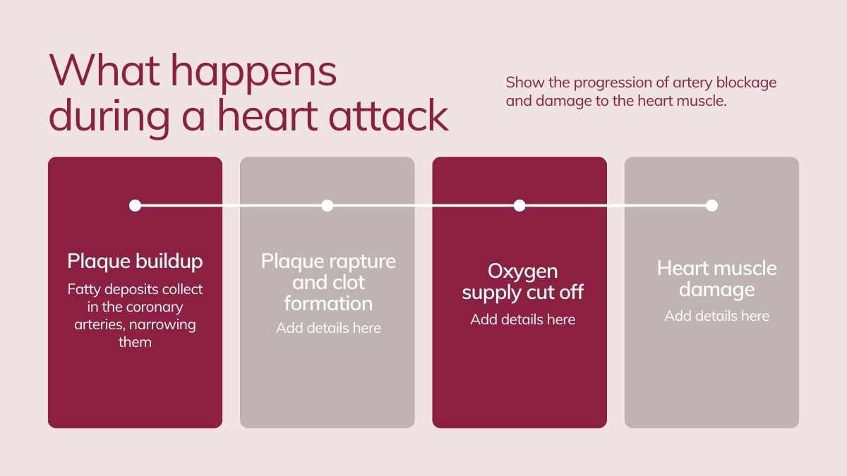 Simple Heart Attack vs Heart Failure Slides - slide 5