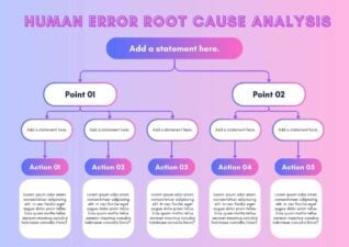 Simple Human Error Root Cause Analysis Infographic