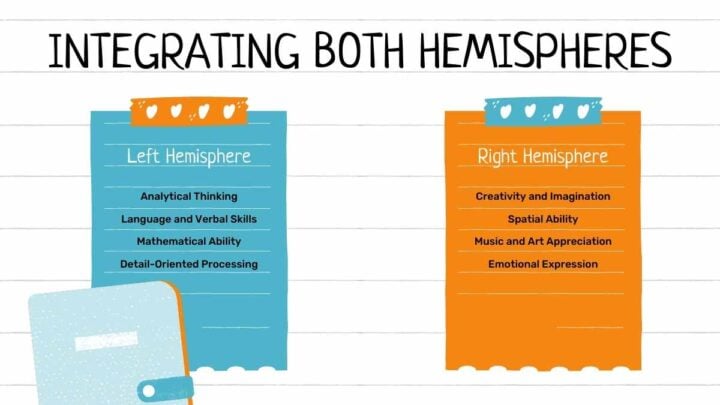 Left Brain Right Brain. Free PPT & Google Slides Template — SlidesCarnival