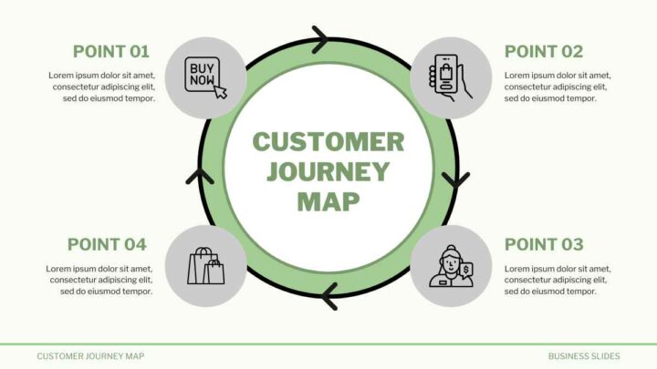 Customer Journey Map . Free PPT & Google Slides Template — SlidesCarnival