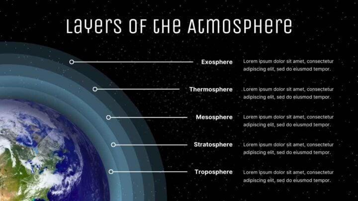Earth S Atmosphere Lesson For Middle School Free Ppt Google Slides