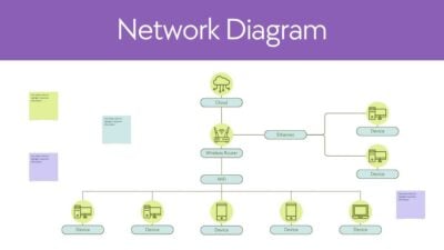 Simple Network Diagram Whiteboard 1