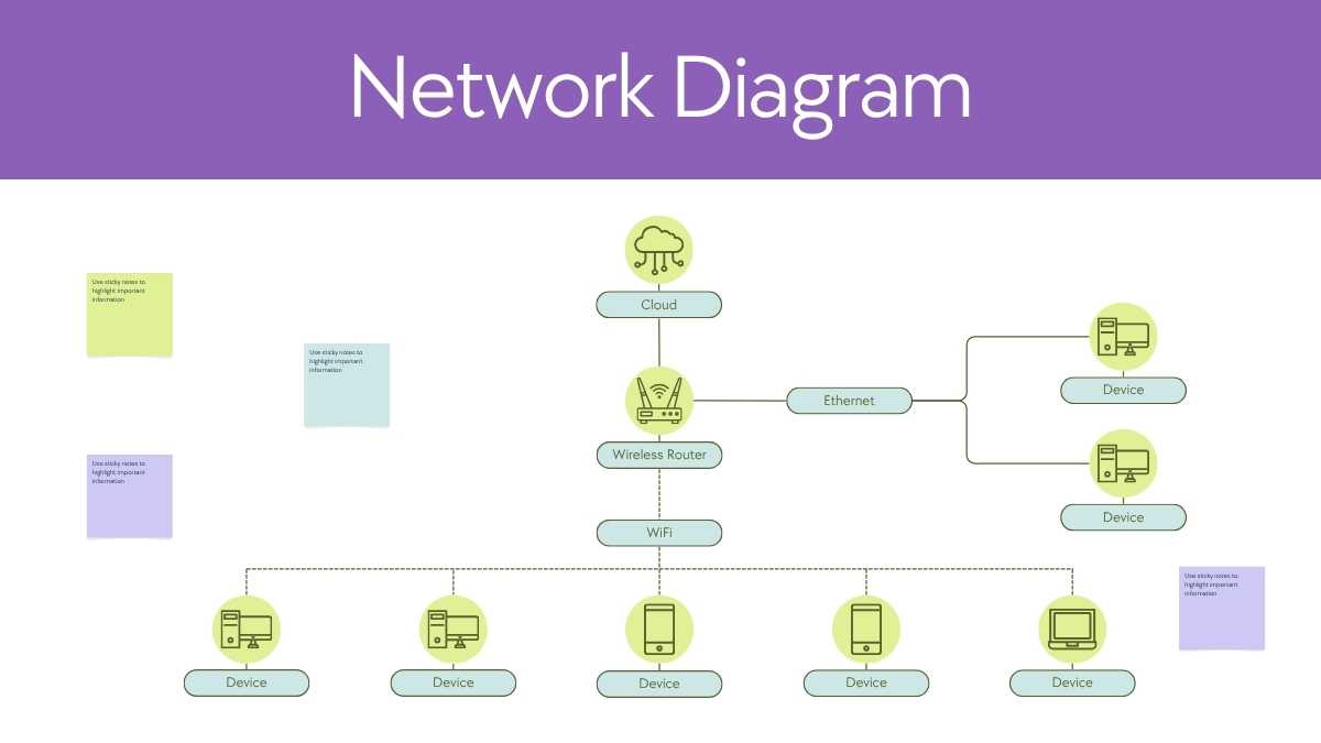 Simple Network Diagram Whiteboard - slide 1