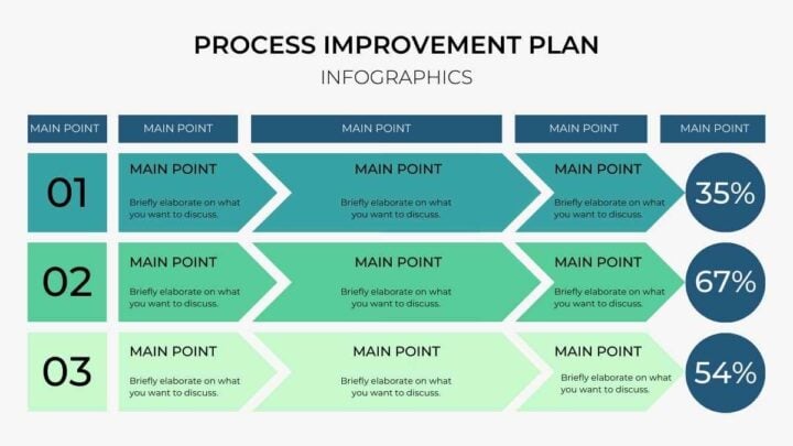 Process Improvement Plan Infographics. Free PPT & Google Slides ...