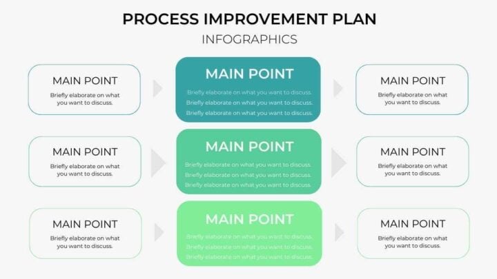 Process Improvement Plan Infographics. Free PPT & Google Slides ...