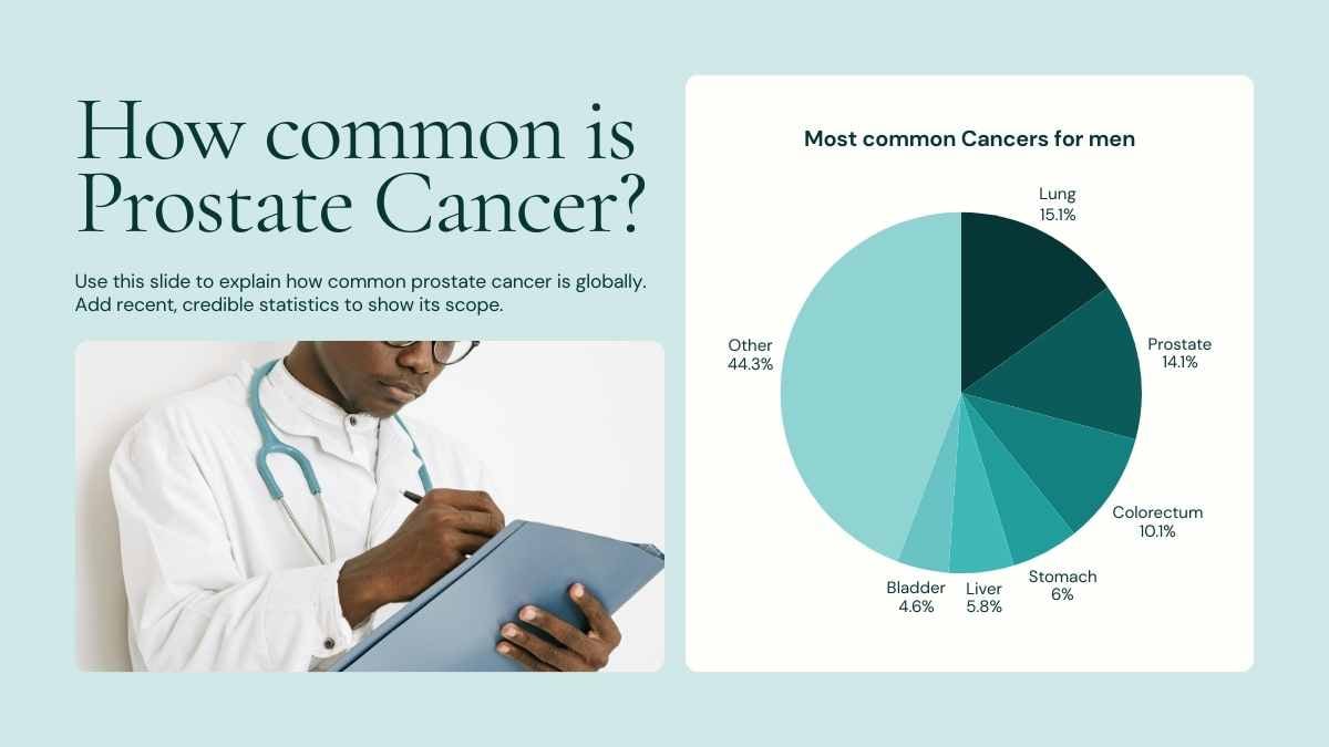 Simple Prostate Cancer Slides - slide 3