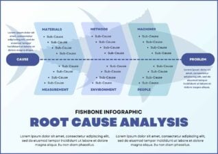 Root Cause Analysis Fishbone Infographic. Free Infographics Template ...