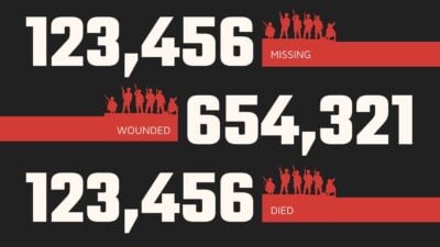 World War 1 and 2. Free PPT & Google Slides Template — SlidesCarnival