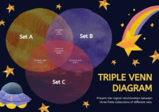 Slides Carnival Google Slides and PowerPoint Template Space themed Triple Venn Diagram 1