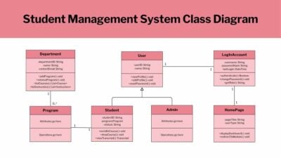 Student Management System Class Diagram Whiteboard 1