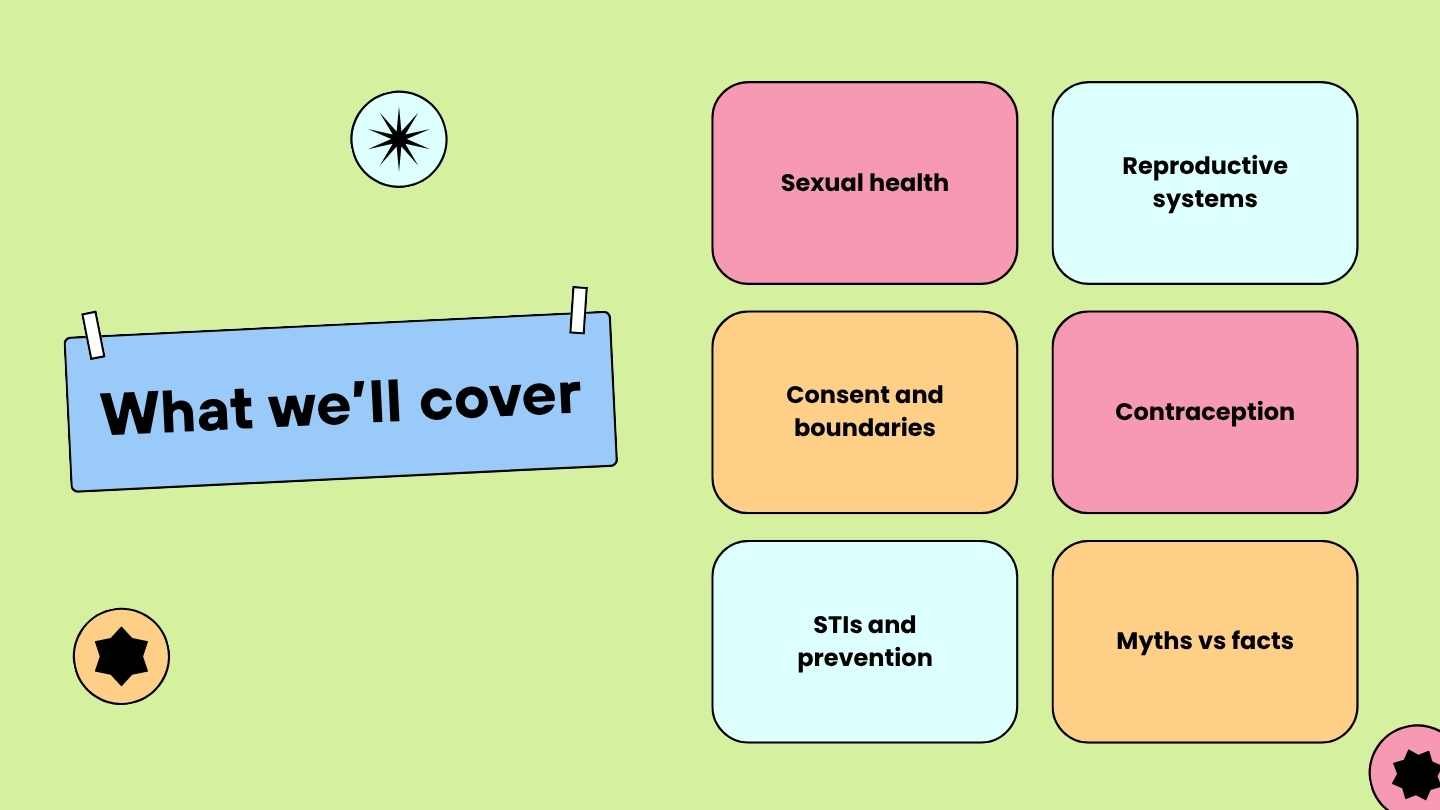 Understanding Sexual Health Lesson Slides for High School - slide 2