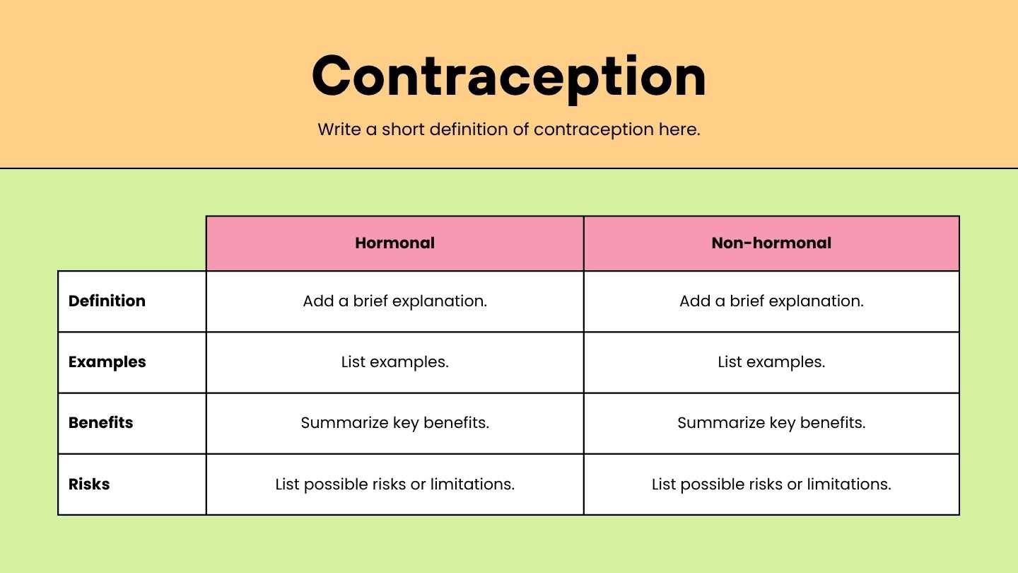 Understanding Sexual Health Lesson Slides for High School - slide 7