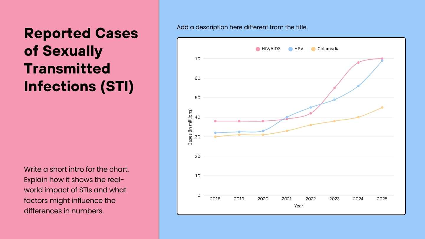 Understanding Sexual Health Lesson Slides for High School - slide 9