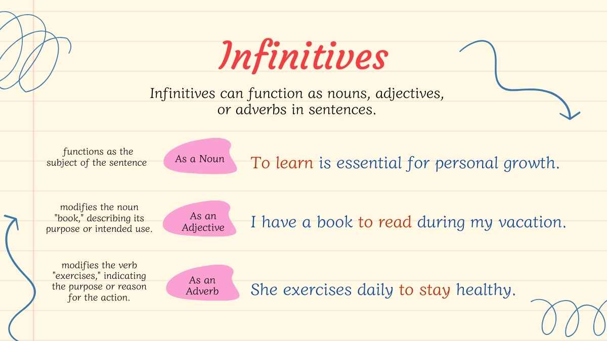 Verbals, Gerunds and Participles Lesson for Middle School - slide 14