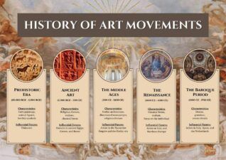Slides Carnival Google Slides and PowerPoint Template Vintage History of Art Movements Lesson Summary 1