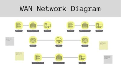 WAN Network Diagram Whiteboard 1