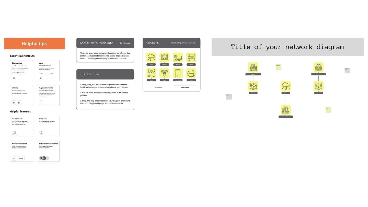 WAN Network Diagram Whiteboard - slide 2