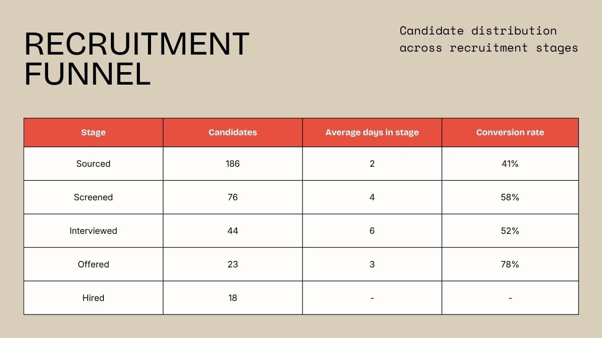 Weekly Recruitment Report - slide 6