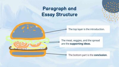 Writing Conclusions and Text Analysis Lesson for High School. Free ...