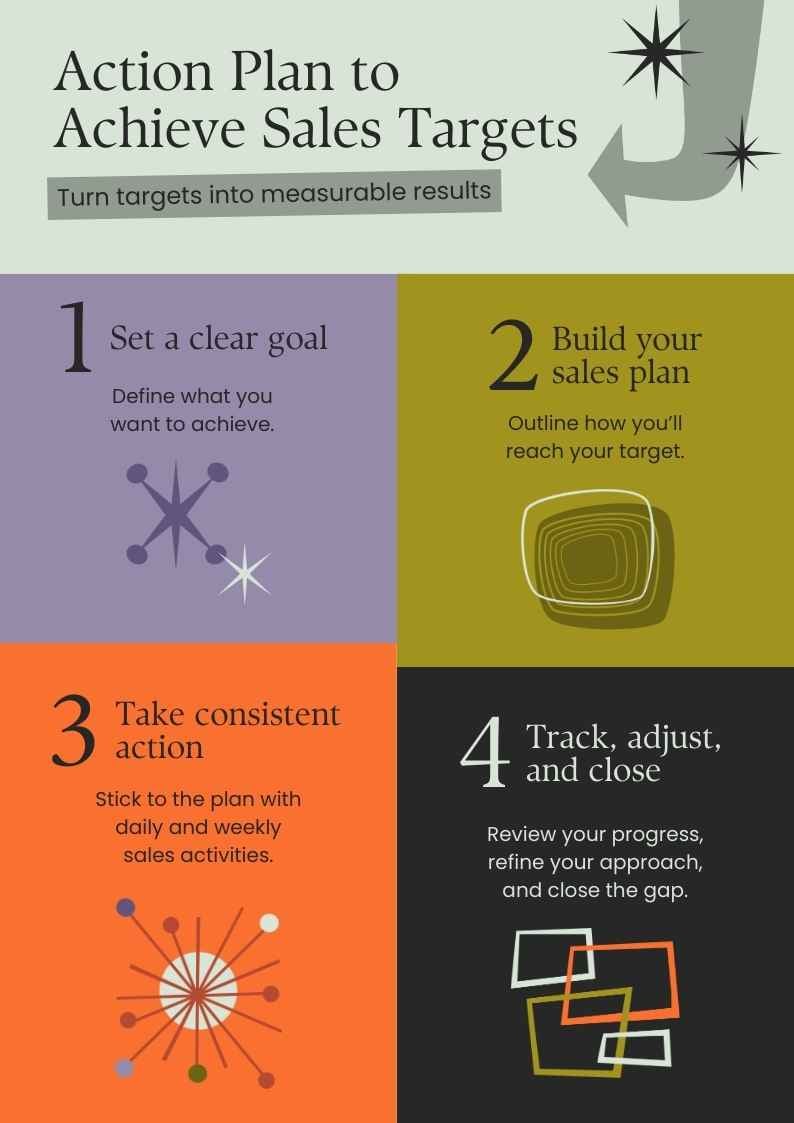 Action Plan To Achieve Sales Target Infographic - slide 1