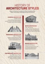 Architecture Styles Infographic