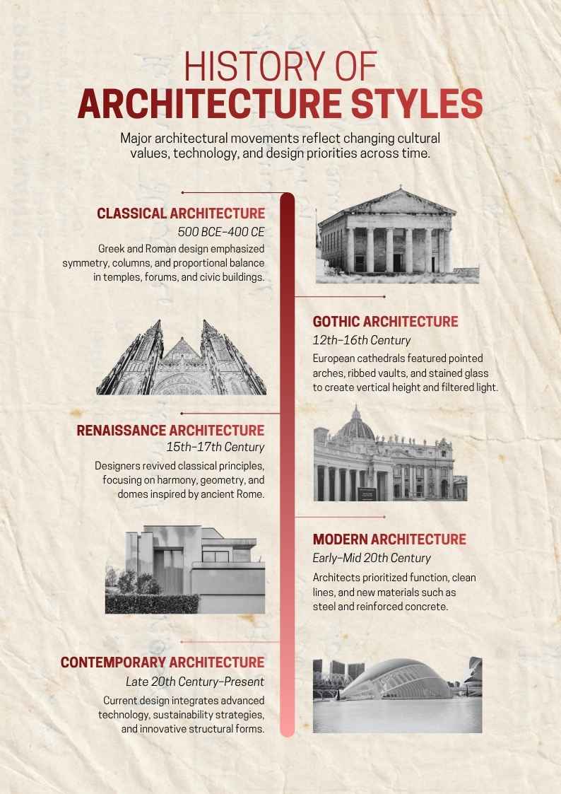 Architecture Styles Infographic - slide 1