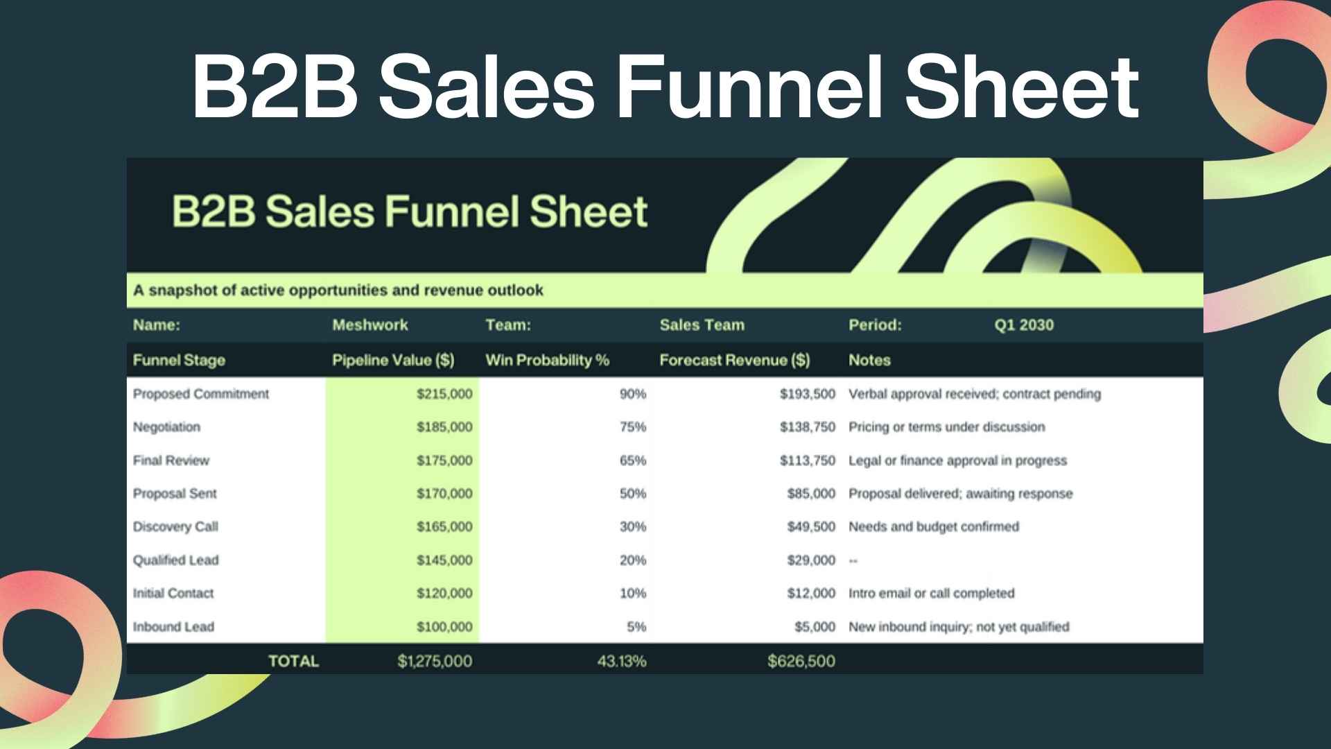 B2B Sales Funnel Sheet - slide 1