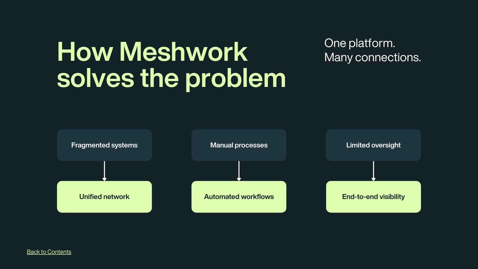 B2B Sales Pitch Slides - slide 6