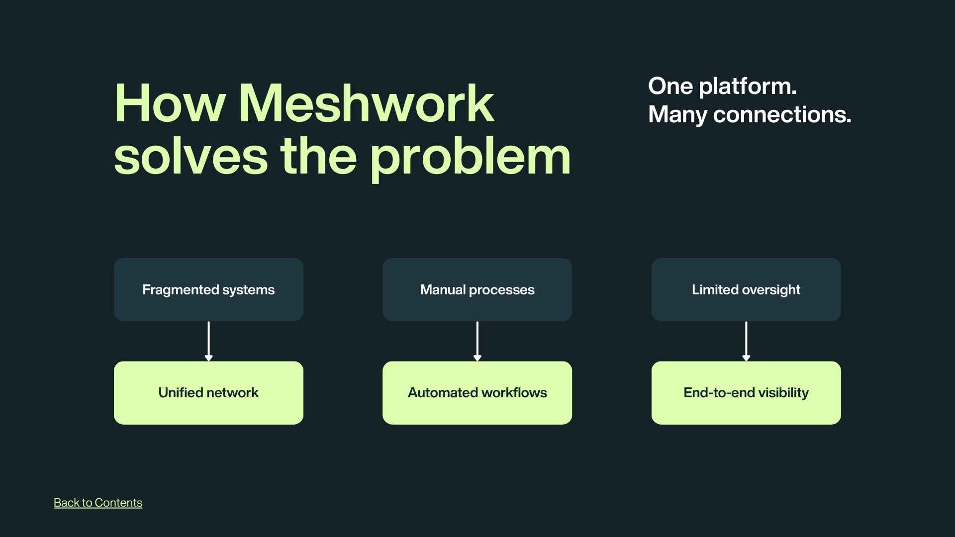 B2B Software Sales Proposal Slides - slide 5