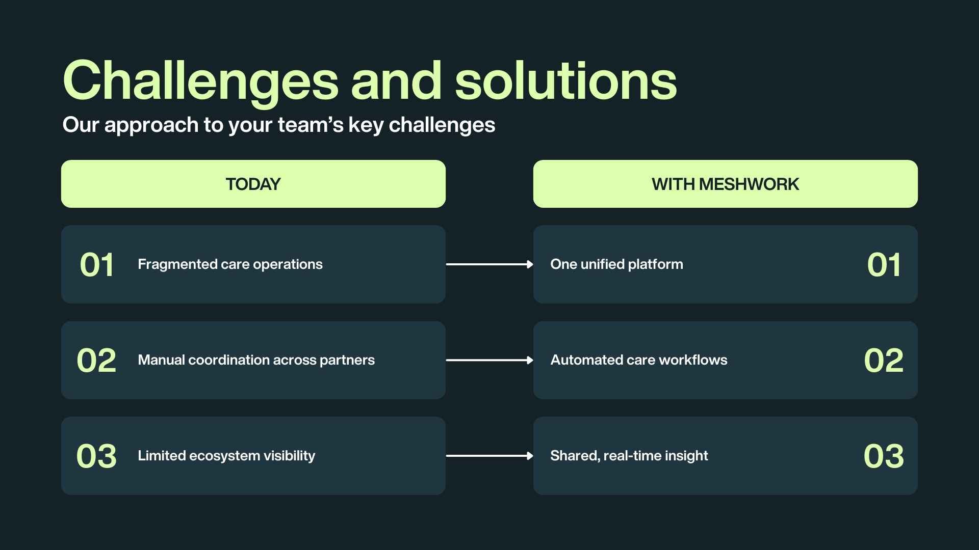B2B Software Sales Proposal Slides - slide 6