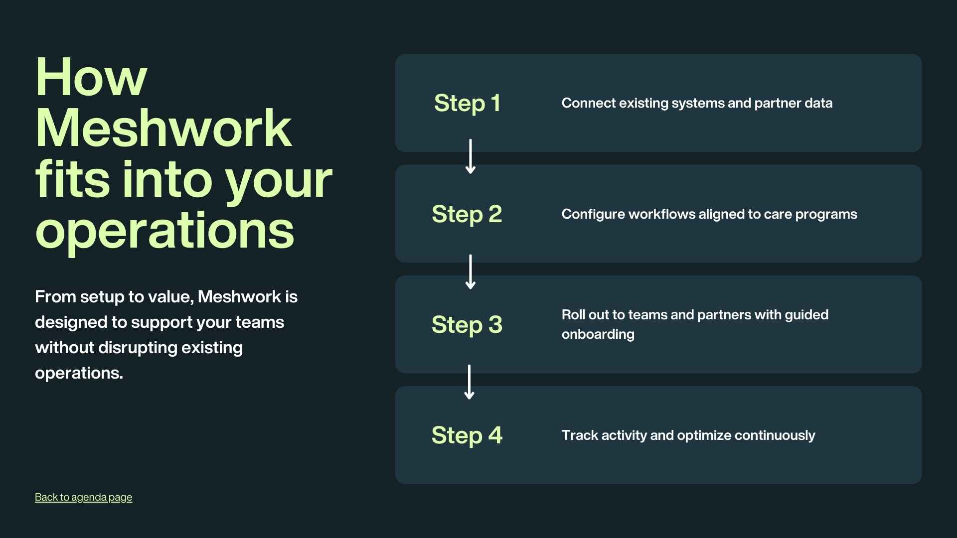 B2B Software Sales Proposal Slides - slide 7