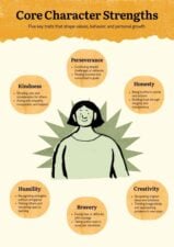 Character Traits Infographic