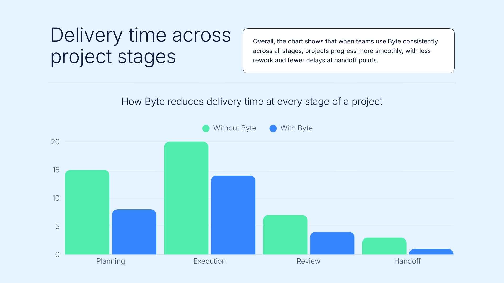 Corporate Sales Pitch Slides - slide 10