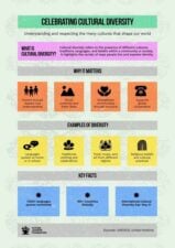 Cultural Diversity Infographic