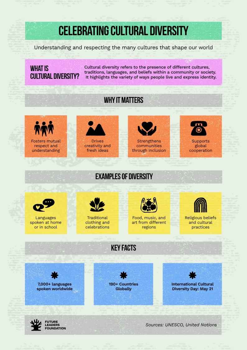 Cultural Diversity Infographic - slide 1