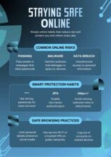 Cybersecurity Safety Infographic