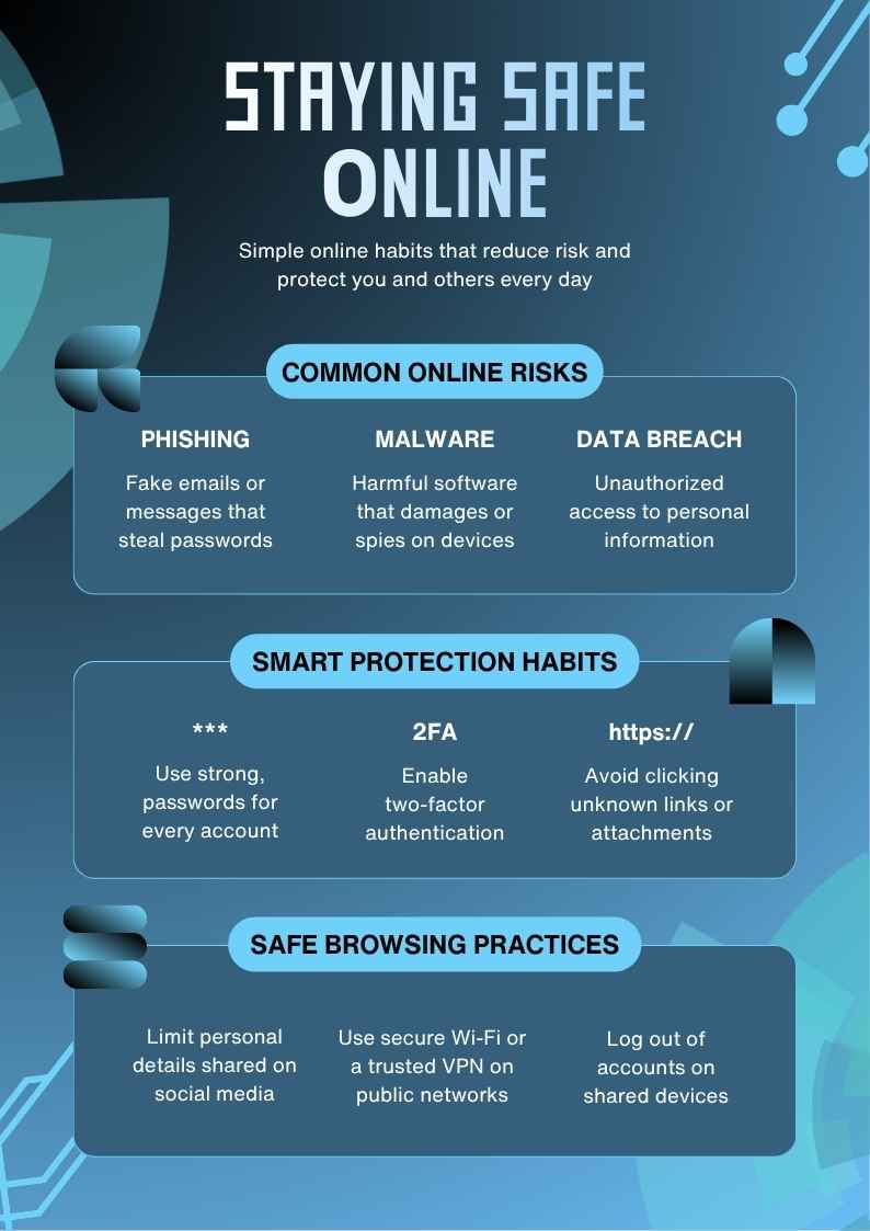 Cybersecurity Safety Infographic - slide 1